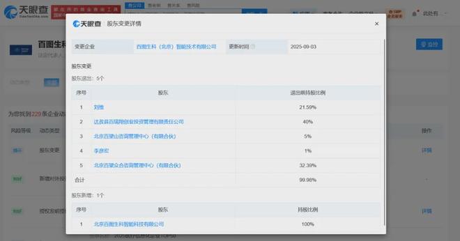 361度与最快女护士马拉松跑者已解约;丁香园筹备赴港上市丨邦早报(图6)