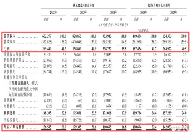 芯碁微装冲击A+H专注于光刻设备领域应收账款压力较大(图4)