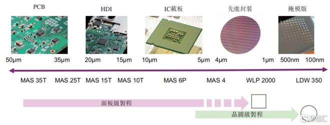 芯碁微装冲击A+H专注于光刻设备领域应收账款压力较大(图3)