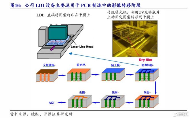 芯碁微装冲击A+H专注于光刻设备领域应收账款压力较大(图8)