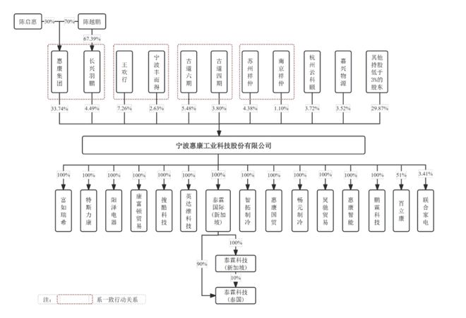 从濒临倒闭到年入30亿全球制冰机巨头是怎样炼成的？(图1)