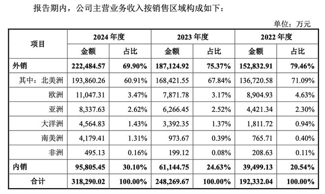 从濒临倒闭到年入30亿全球制冰机巨头是怎样炼成的？(图5)
