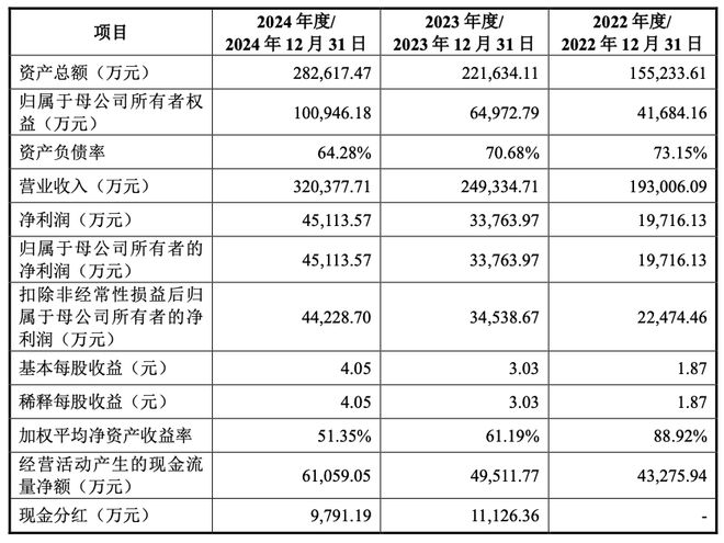 从濒临倒闭到年入30亿全球制冰机巨头是怎样炼成的？(图2)
