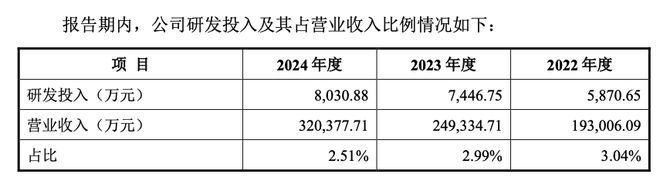 从濒临倒闭到年入30亿全球制冰机巨头是怎样炼成的？(图7)