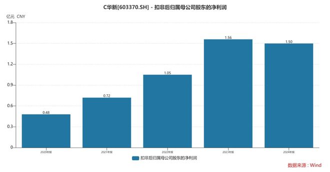 华新精科：国内铁芯标杆深挖新能源与微特电机增长新蓝海(图5)