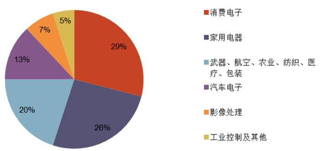 华新精科：国内铁芯标杆深挖新能源与微特电机增长新蓝海(图8)