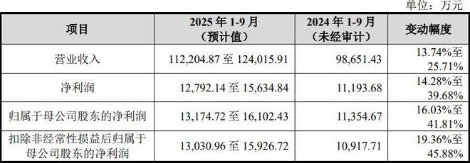 华新精科：国内铁芯标杆深挖新能源与微特电机增长新蓝海(图6)