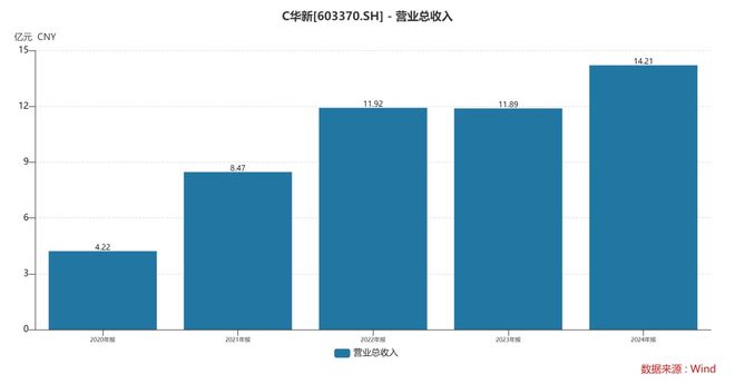 华新精科：国内铁芯标杆深挖新能源与微特电机增长新蓝海(图4)