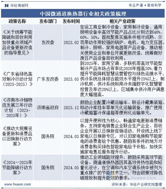 2025年中国微通道换热器行业前景展望行业将更多采用环保型材料减少对环境的负面影响「图」(图2)