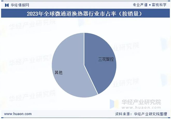 2025年中国微通道换热器行业前景展望行业将更多采用环保型材料减少对环境的负面影响「图」(图9)