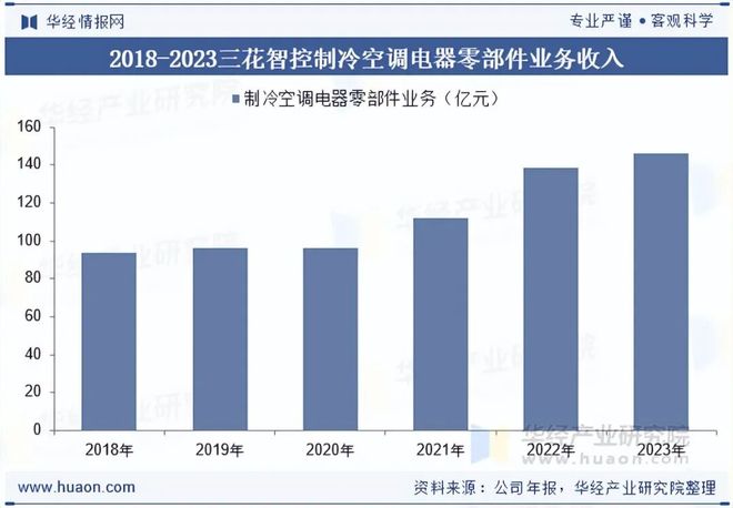 2025年中国微通道换热器行业前景展望行业将更多采用环保型材料减少对环境的负面影响「图」(图10)