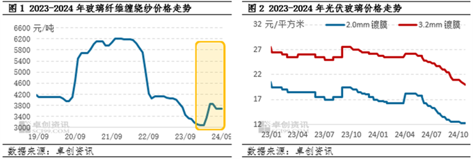 新能源：四季度风光装机相对集中光伏玻璃及玻纤行情如何演绎？（一）(图1)