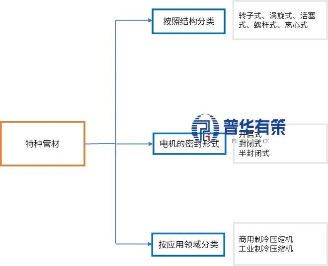 2025-2031年磁悬浮压缩机行业深度调研及投资前景咨询报告(图1)