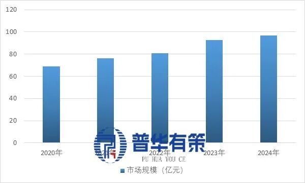 2025-2031年磁悬浮压缩机行业深度调研及投资前景咨询报告(图3)