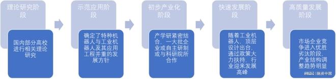 工业机器人：重塑现代工业体系的钢铁军团(图4)