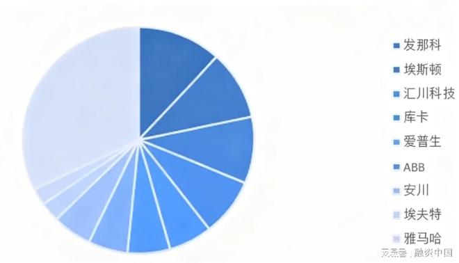 工业机器人：重塑现代工业体系的钢铁军团(图16)