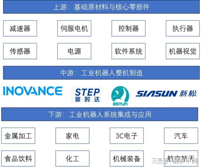 工业机器人：重塑现代工业体系的钢铁军团(图6)