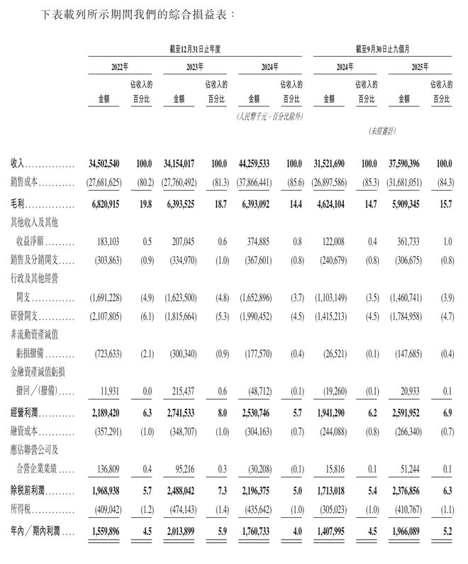 1100亿！江门女首富又要IPO了！(图2)
