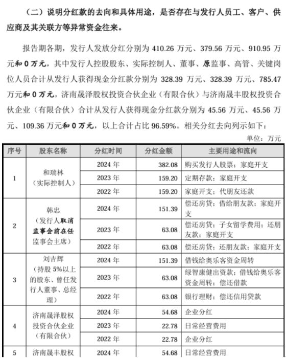 奥图股份营收净利润微降：新签订单不错边分红边买理财边补流(图1)