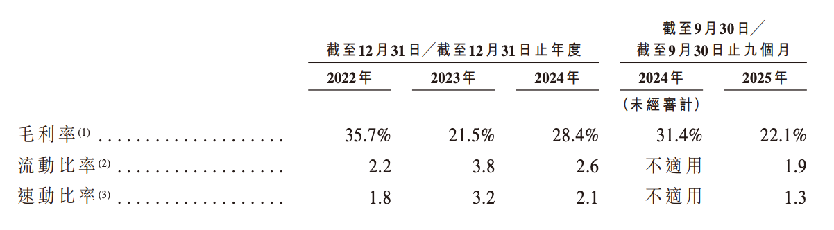 深圳芯片“小巨人”冲刺IPO清华学霸创办夫妻持股超65%出货量全球第一(图3)
