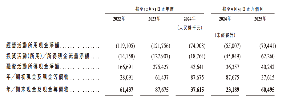 深圳芯片“小巨人”冲刺IPO清华学霸创办夫妻持股超65%出货量全球第一(图4)