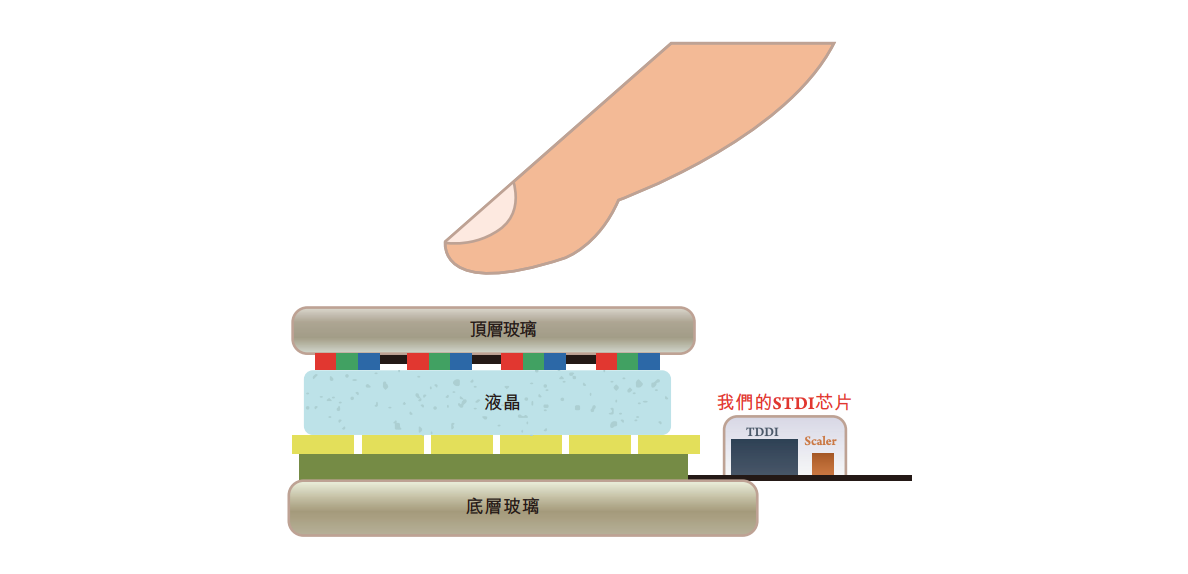 深圳芯片“小巨人”冲刺IPO清华学霸创办夫妻持股超65%出货量全球第一(图6)