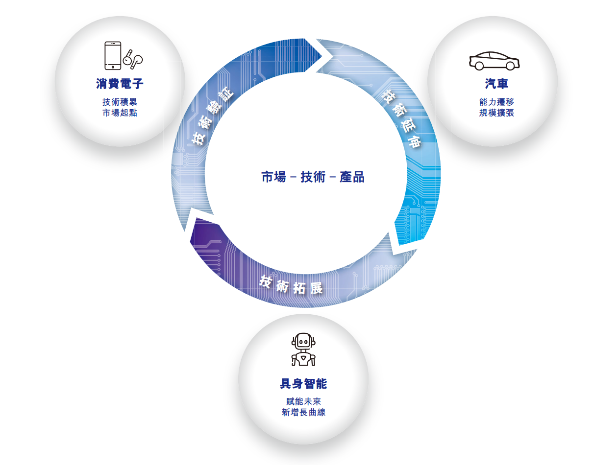 深圳芯片“小巨人”冲刺IPO清华学霸创办夫妻持股超65%出货量全球第一(图9)