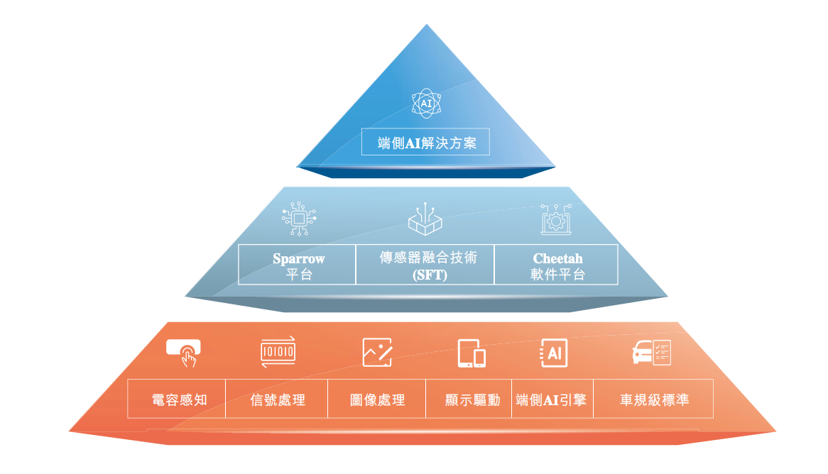 深圳芯片“小巨人”冲刺IPO清华学霸创办夫妻持股超65%出货量全球第一(图10)