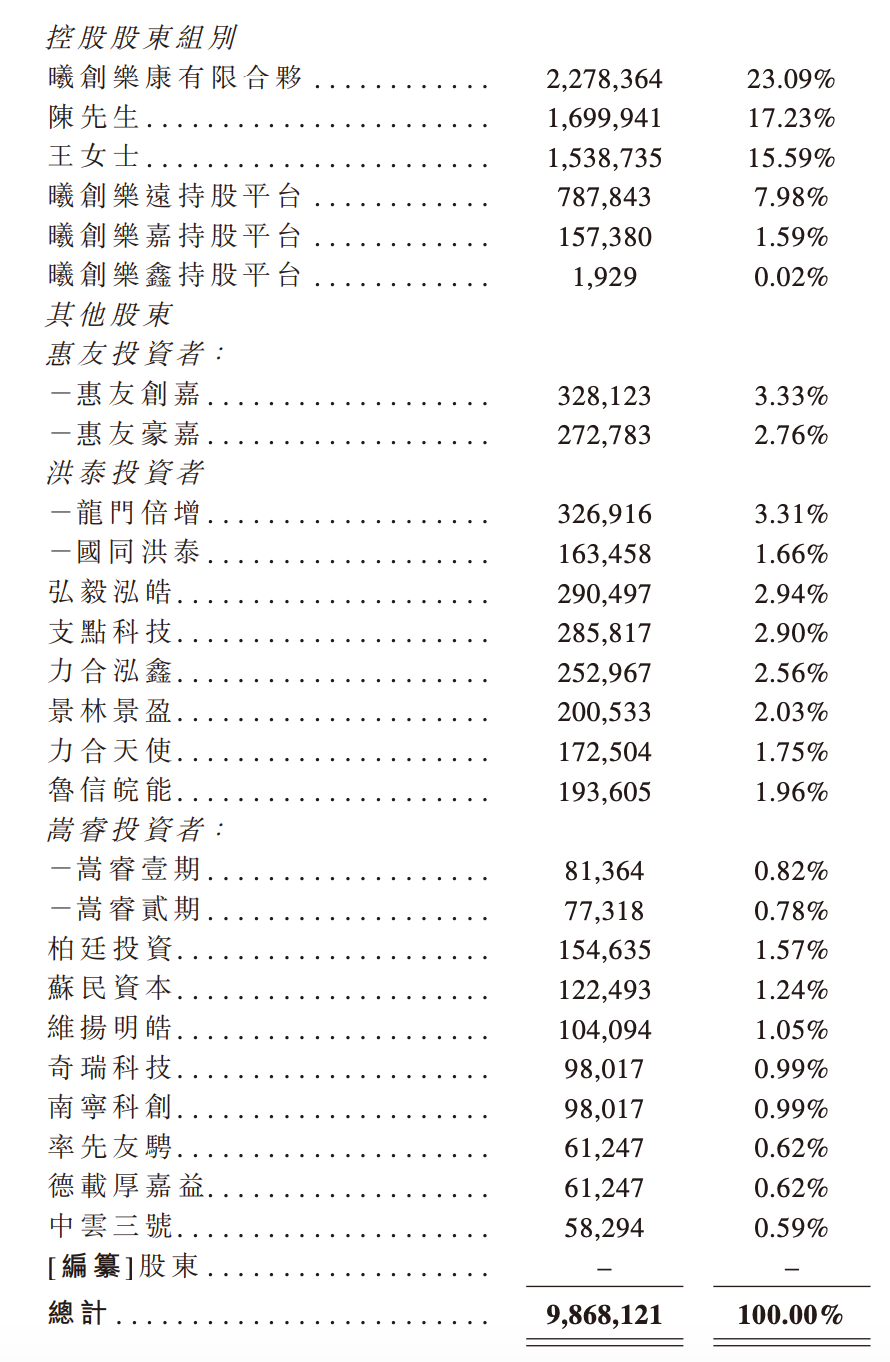 深圳芯片“小巨人”冲刺IPO清华学霸创办夫妻持股超65%出货量全球第一(图14)