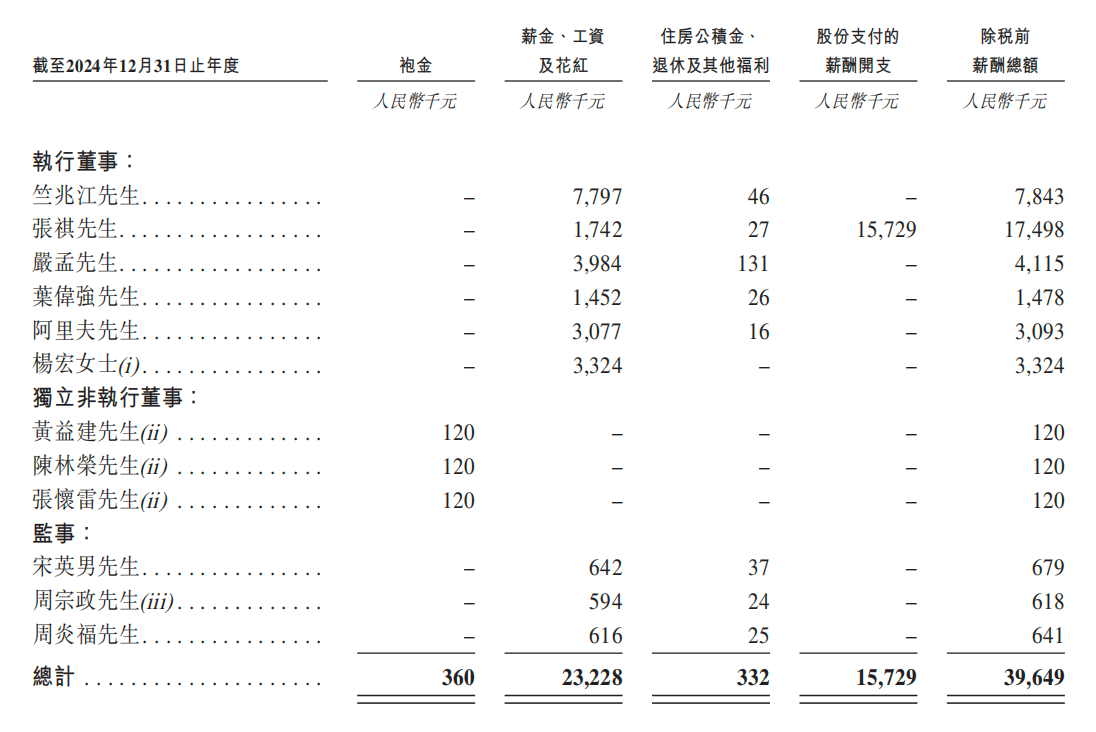 深圳手机巨头冲刺港交所！年入687亿销量全球第三(图15)