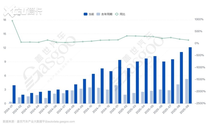 驭见25中国车市年终观察之：三座工厂的新生(图2)