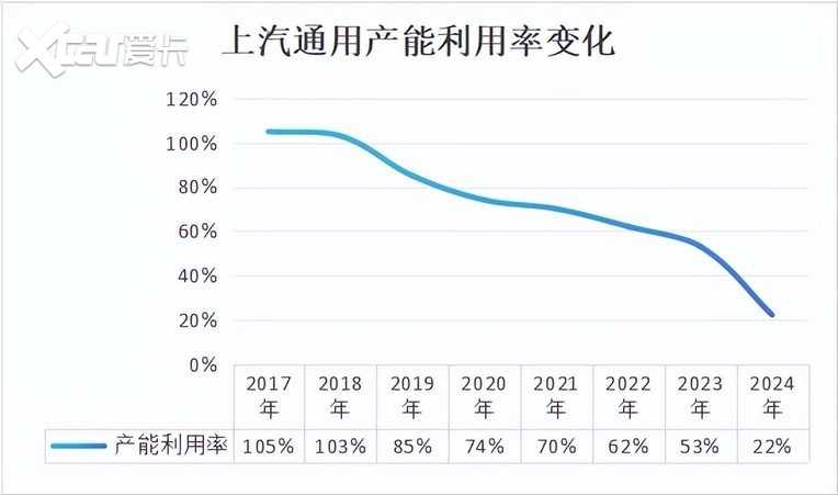 驭见25中国车市年终观察之：三座工厂的新生(图3)