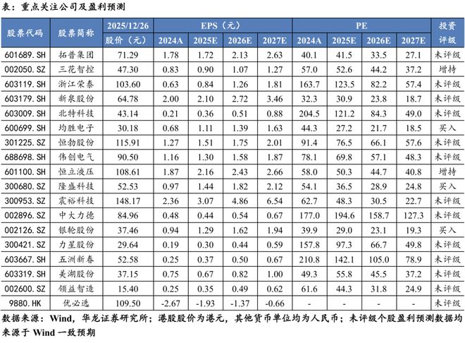 【华龙机器人】周报:优必选或将A+H上市云深处正式启动IPO(图6)