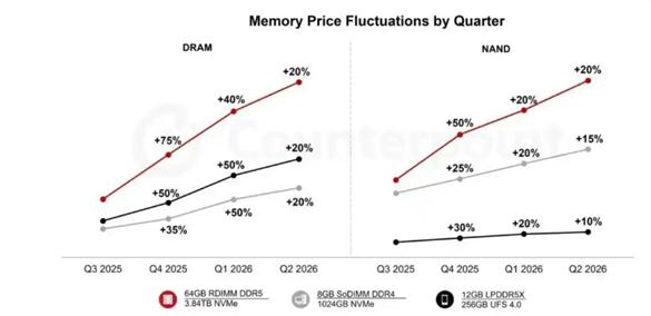 “冰火交织”消费电子：2026在博弈中重塑AI端侧开启新纪元(图1)