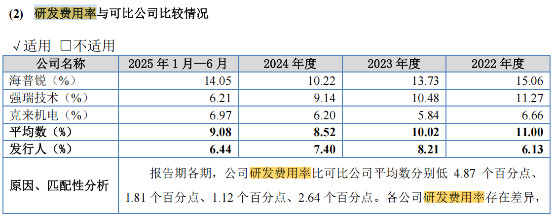 海昌智能IPO:发出商品占比(图7)