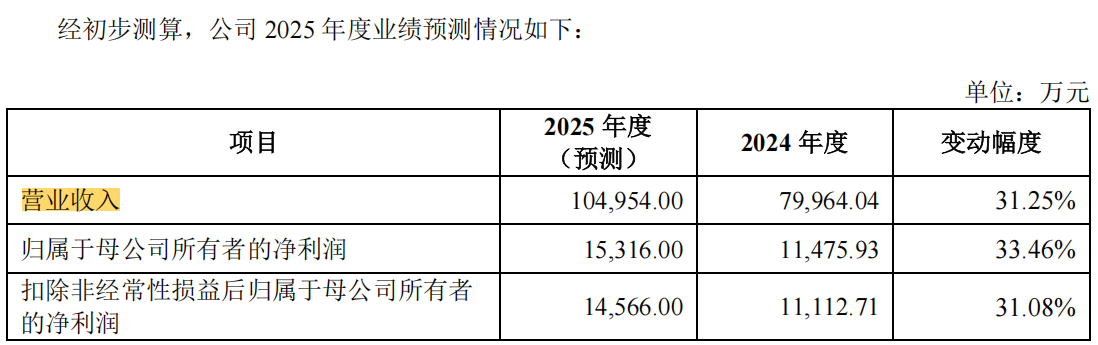 海昌智能IPO:发出商品占比(图3)