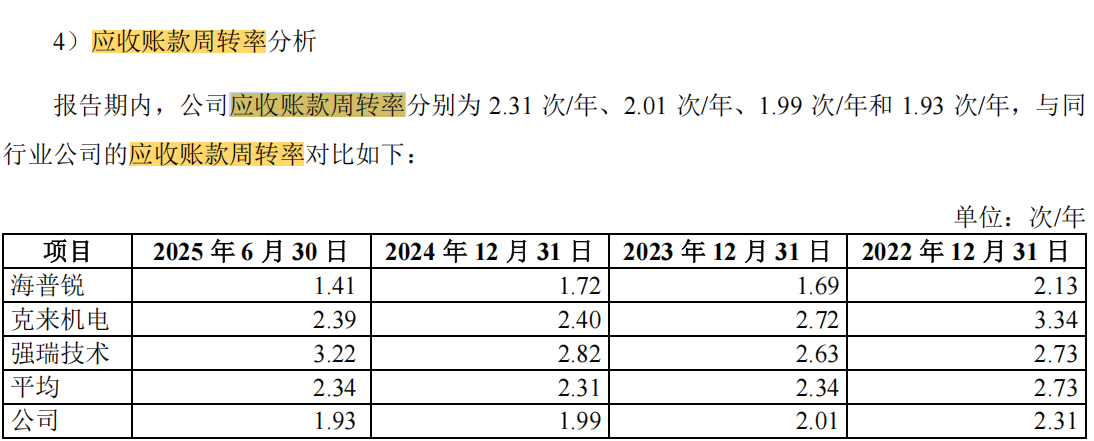 海昌智能IPO:发出商品占比(图8)