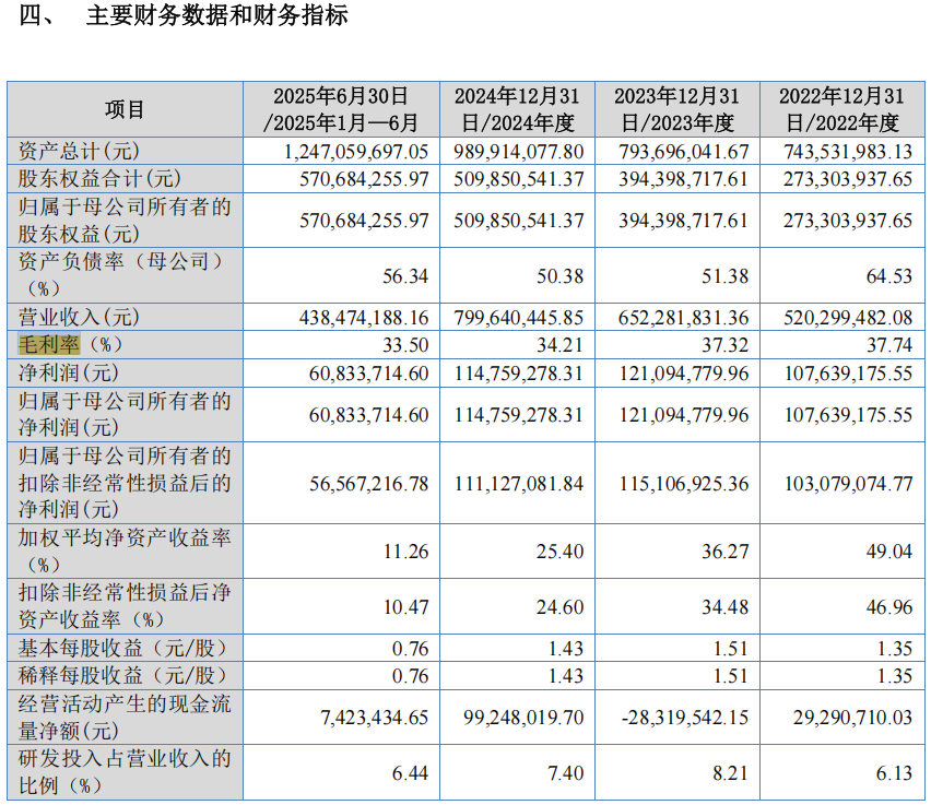 海昌智能IPO:发出商品占比(图6)