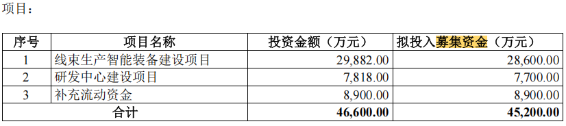 海昌智能IPO:发出商品占比(图1)