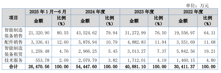 立讯精密供应商珠海锐翔智能IPO：前五大客户占比超84%(图1)