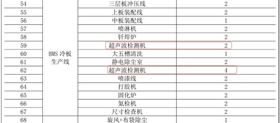 新富科技：募资补流遭“两连问”后剔除扩产项目部分设备拟购置数量上演信披疑云(图4)