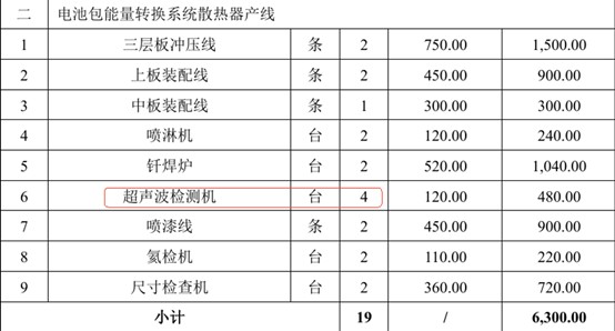 新富科技：募资补流遭“两连问”后剔除扩产项目部分设备拟购置数量上演信披疑云(图3)