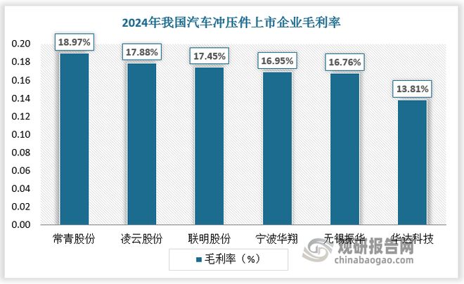 中国汽车冲压件行业现状深度研究与发展前景报告(2025-2032年)(图5)