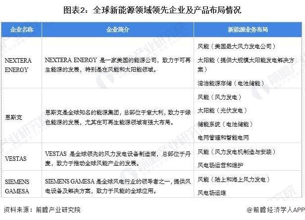 【新能源】行业市场规模：2024年全球新能源行业累积装机规模达4643亿千瓦太阳能发电占比3331%(图2)