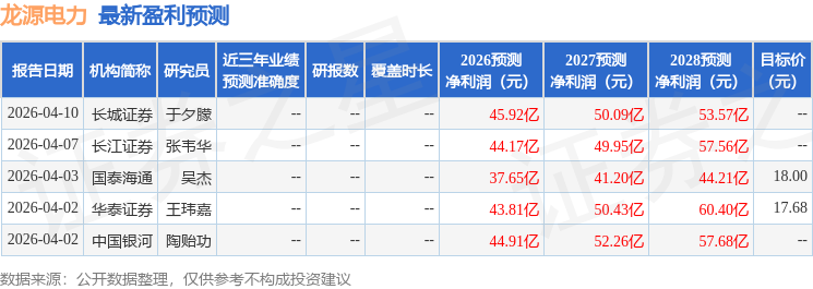 开源证券：首次覆盖龙源电力给予买入评级(图1)