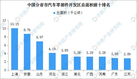 2020年中国汽车零部件行业政策汇总一览(图4)