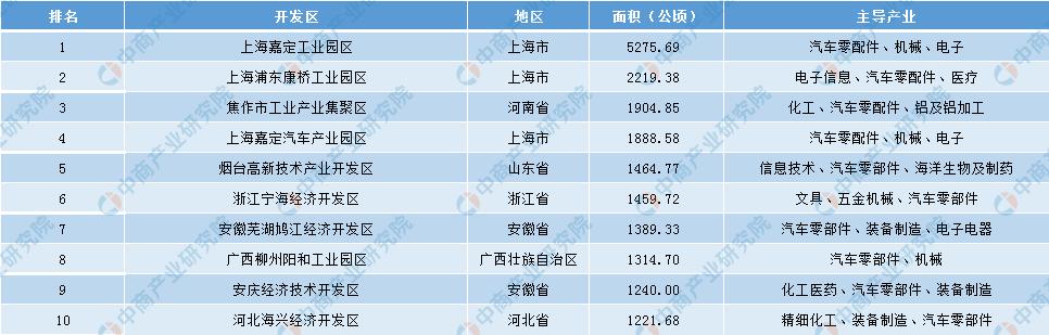 2020年中国汽车零部件行业政策汇总一览(图5)