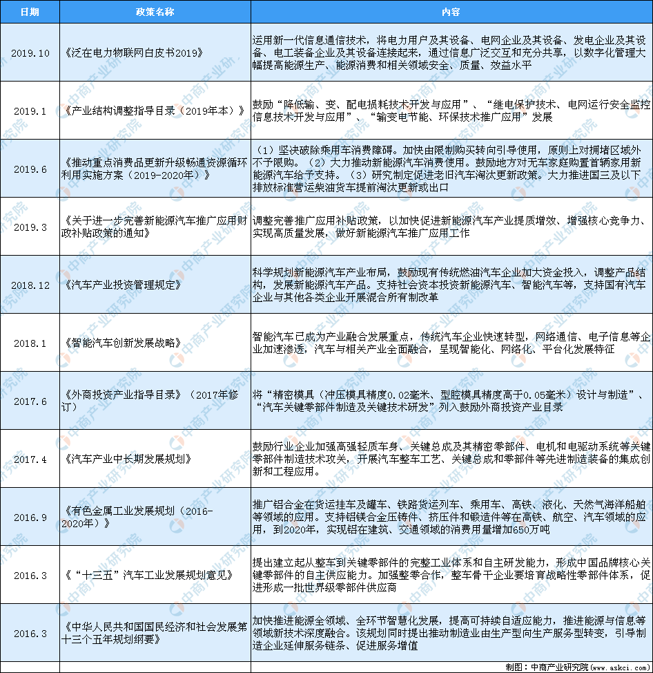 2020年中国金属零部件行业最新政策汇总一览（表）(图1)