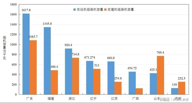 中国核电“第一省”：拥有五大基地在运装机容量超过1600万千瓦(图2)