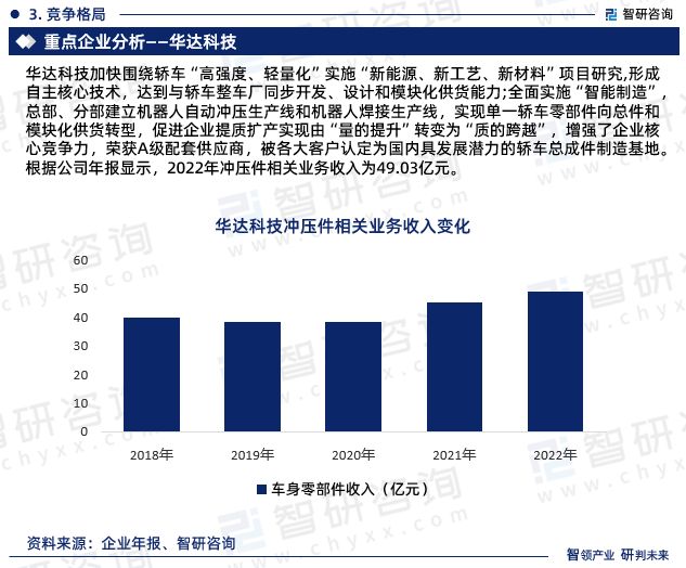 智研咨询—中国冲压件行业市场分析及发展前景预测报告（2023版）(图7)